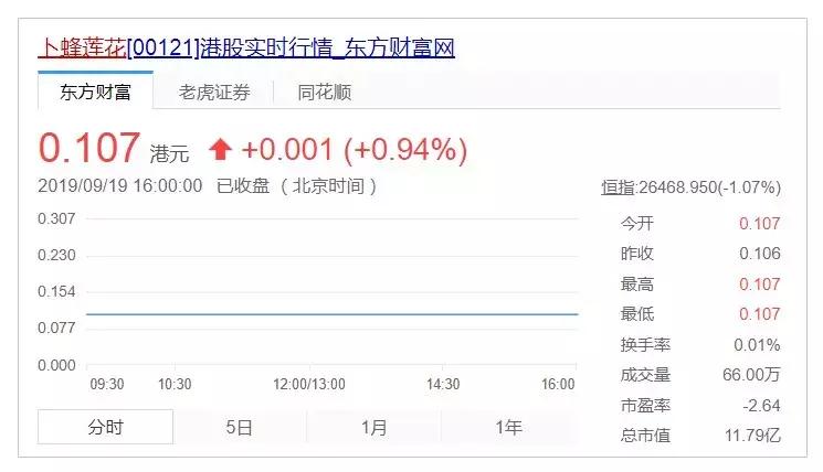 卜蜂莲花超市退市什么意思,卜蜂莲花股票现状