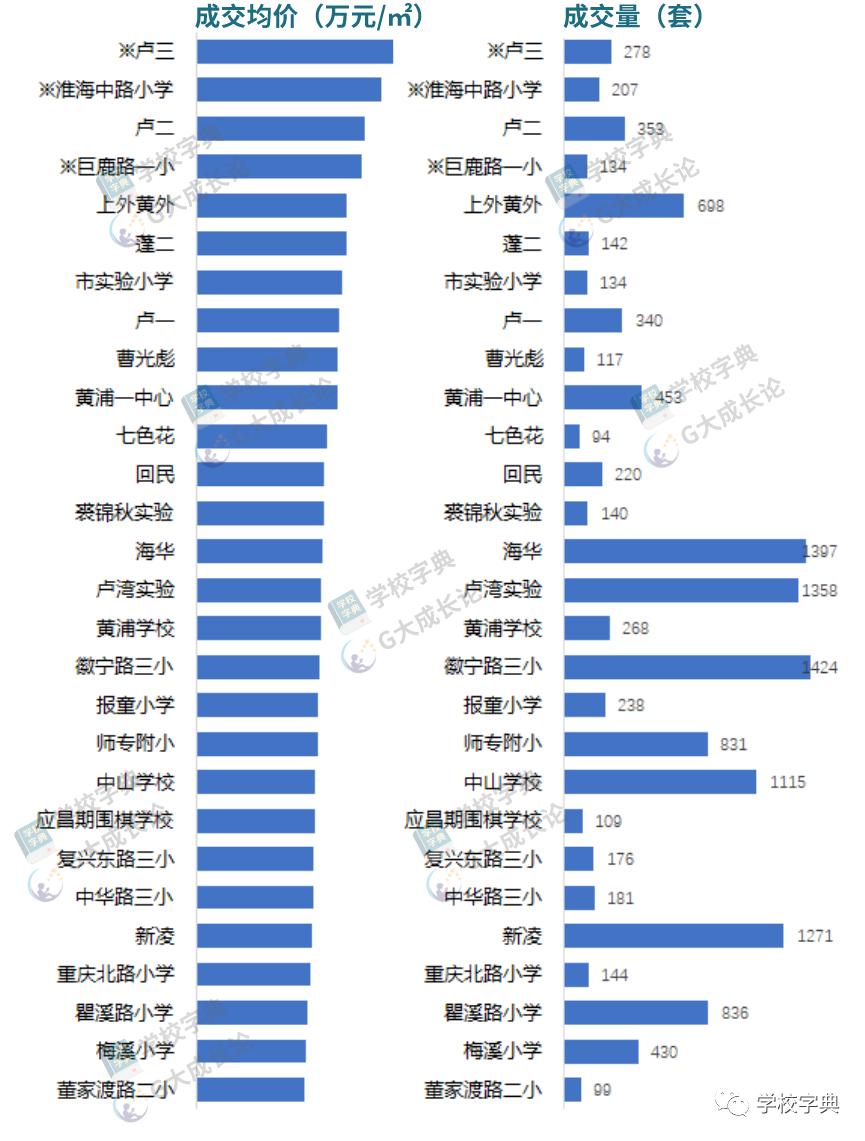 黄浦第一梯队学区,黄浦第一第二梯队学区
