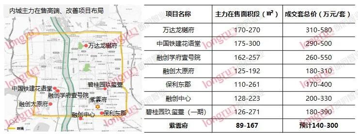 太原华润首开.紫雲府测评