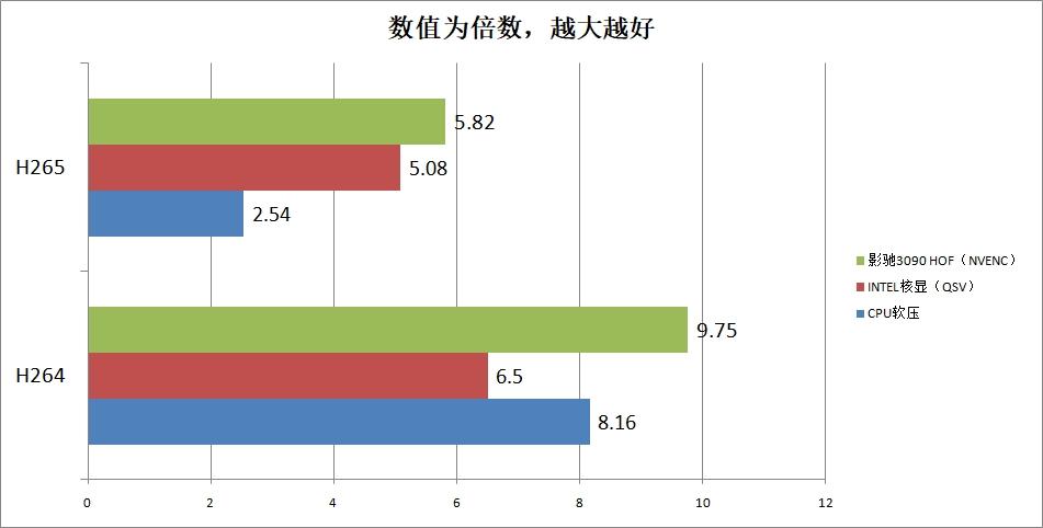 4K光追王炸！影驰3090HOFEX名人堂限量版显卡