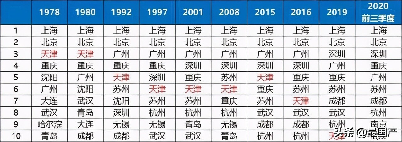 “投资不过山海关”东北老工业基地没有价值了吗?