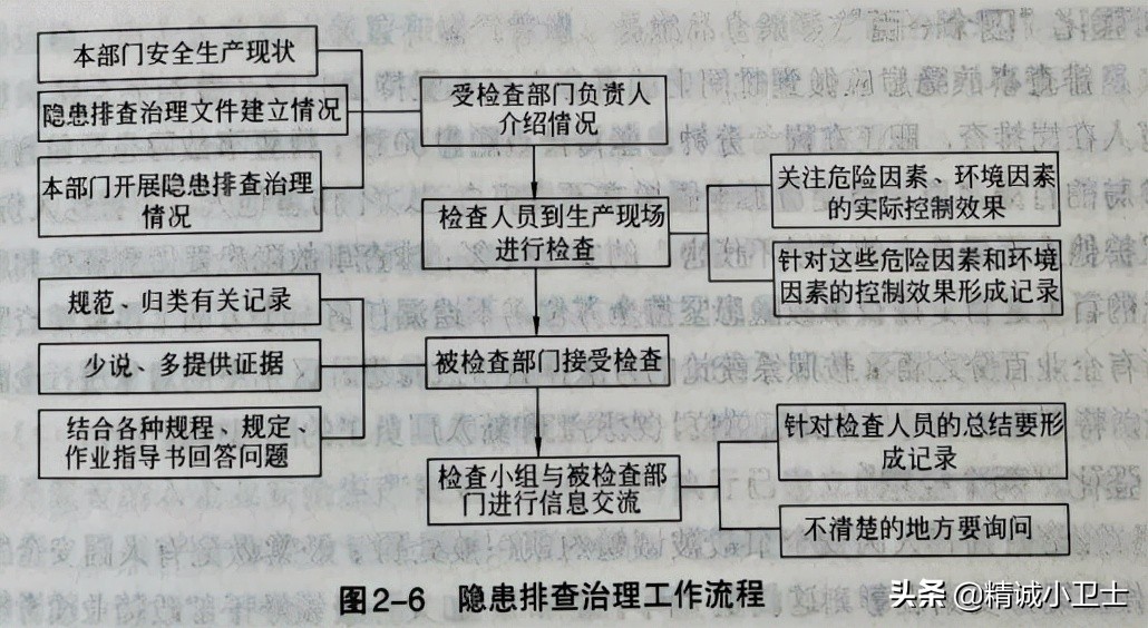 安全管理杜邦,杜邦安全管理理念最新