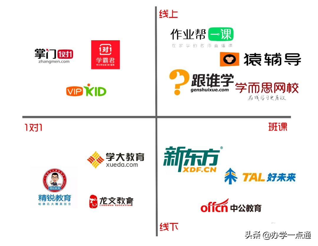 山东教育培训机构有多少家,山东教育培训机构名单