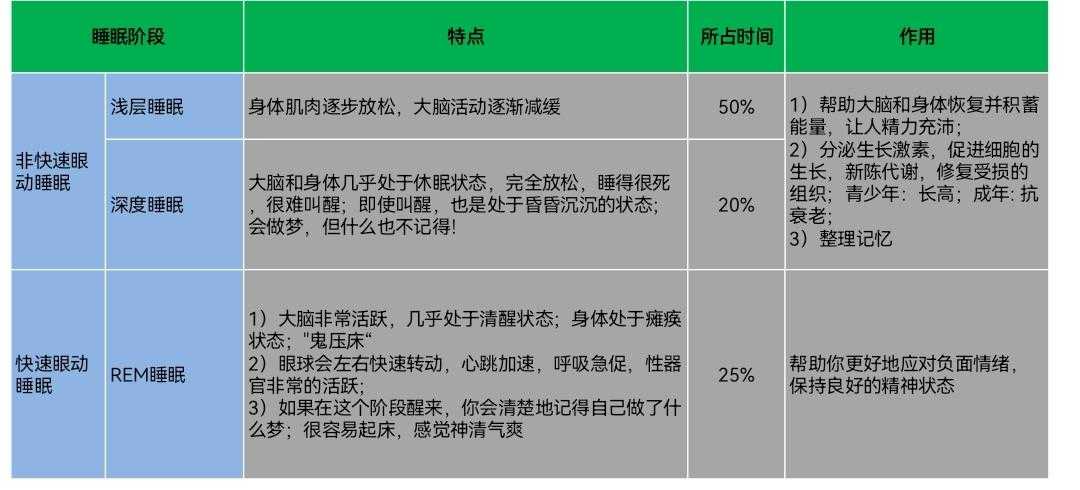 关于睡眠，一般人读完这篇文章就够了