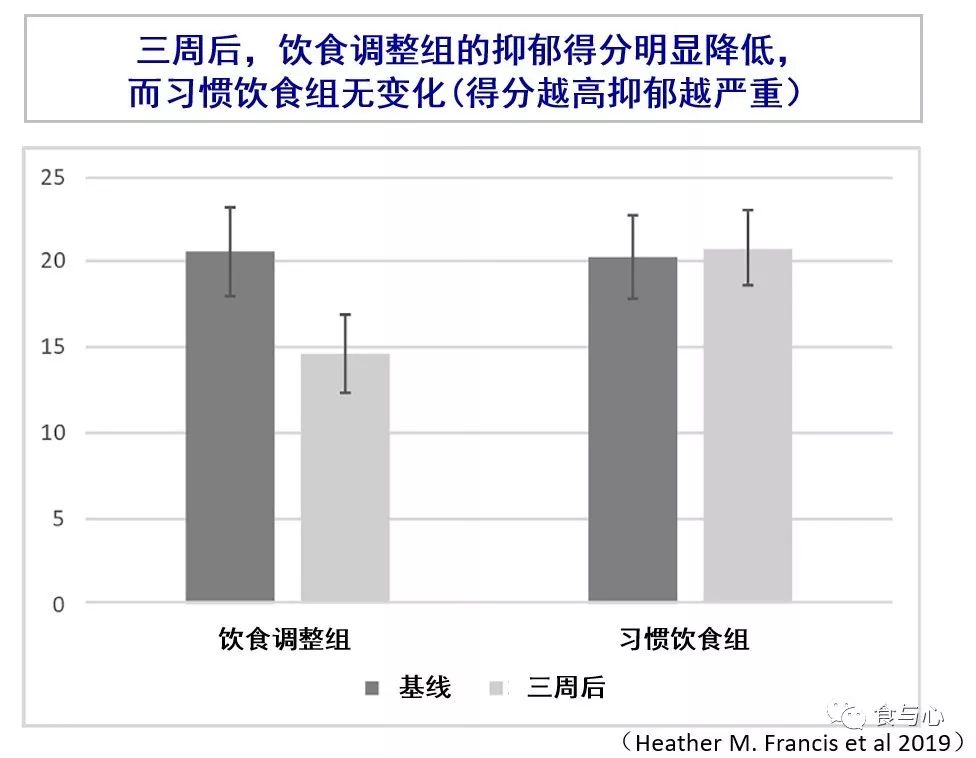 抑郁症初期怎样自行调理,抑郁症饮食辅助治疗