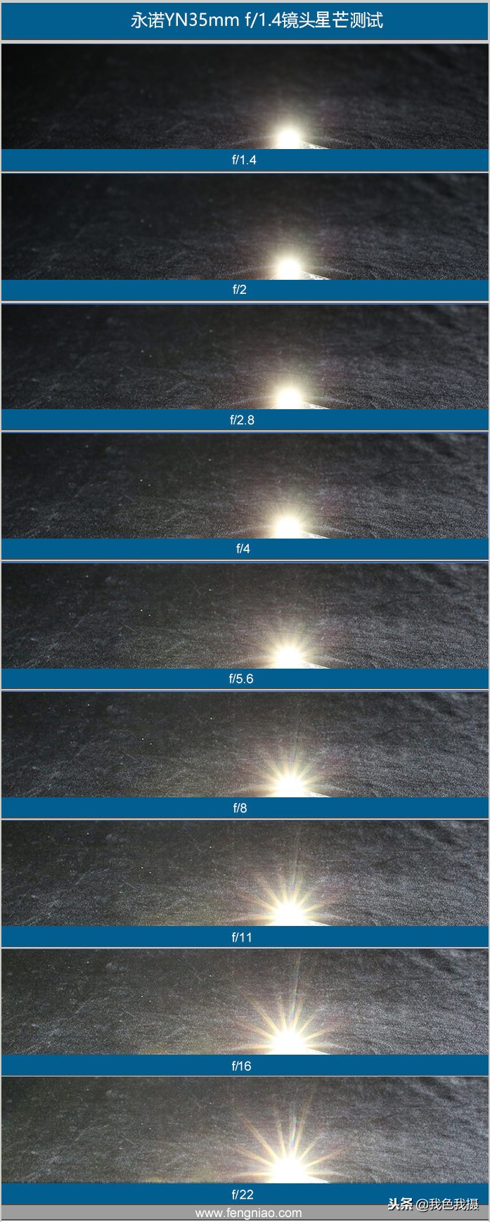 永诺35mmf1.4测评,七工匠35mmf1.4和永诺35mmf1.4哪个好
