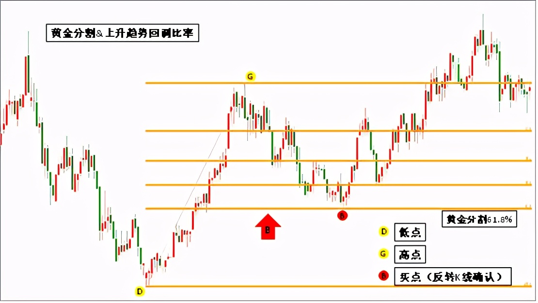 黄金分割线构图,黄金分割线的画法和使用方法