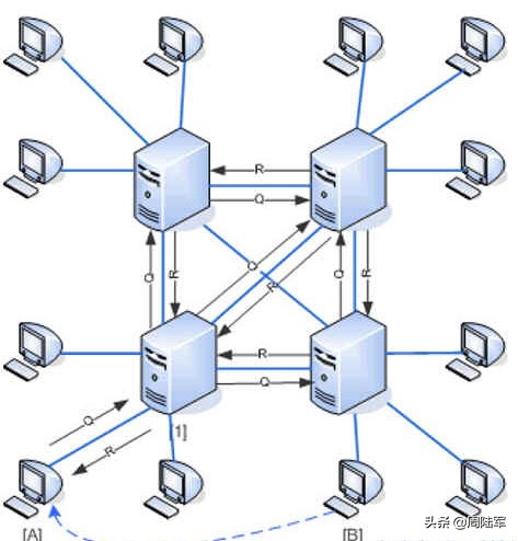 p2p网络加速原理,p2p网络构建
