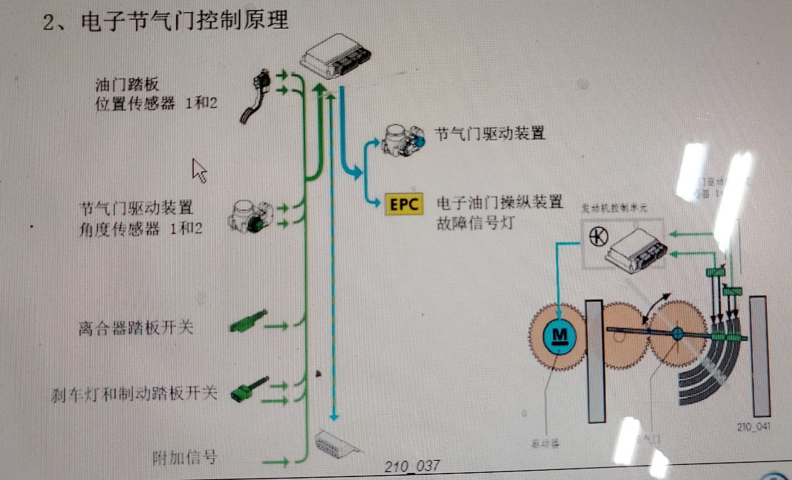 汽车电路限流怎么解除,汽车节气门维修案例