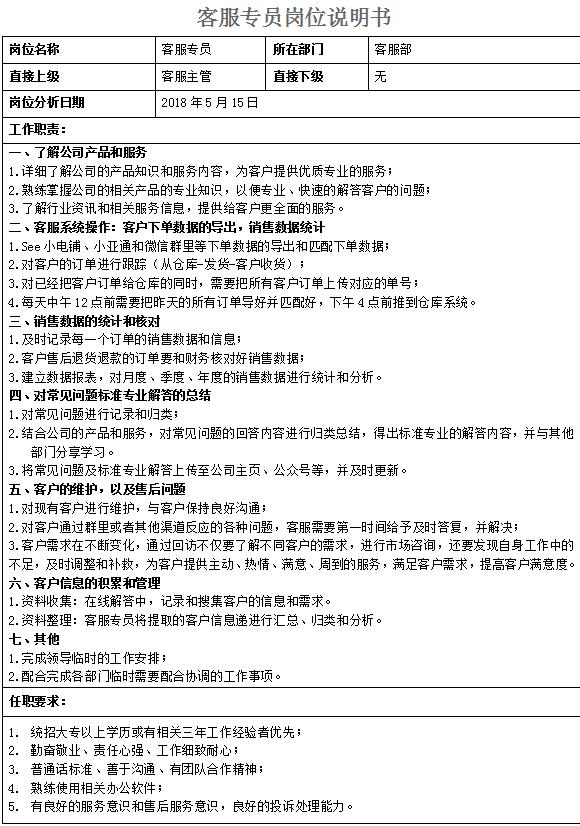 电商公司客服岗位介绍,社群电商客服岗位职责