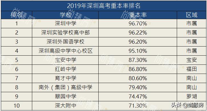 深圳万科瑧山府二手房价格,深圳福田安托山万科瑧山府