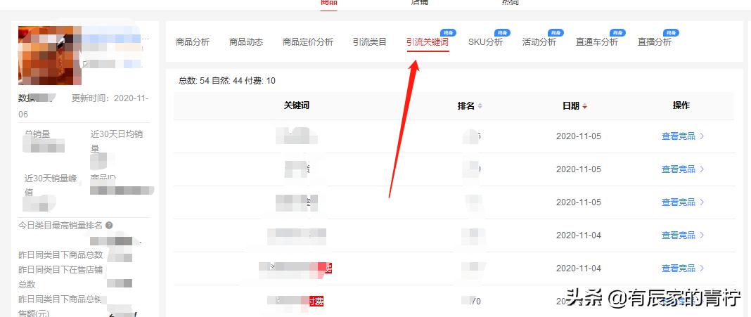 拼多多新手标题关键词制作技巧,拼多多标题寻找关键词技巧是什么