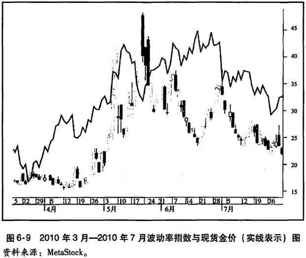 波动率指数,波动率指数公式