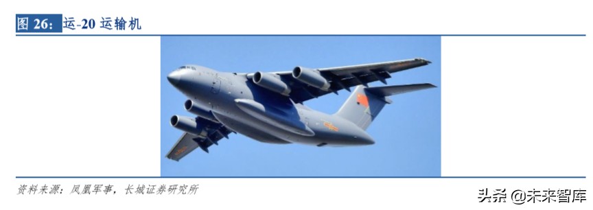 中航航空重机龙头,中航飞机龙头股