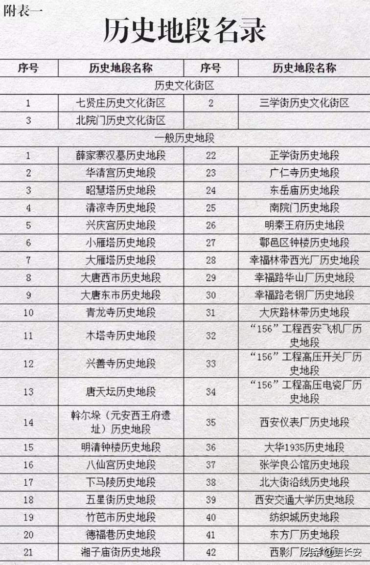 西安属于哪个省的市区,西安和哈尔滨哪个城市好