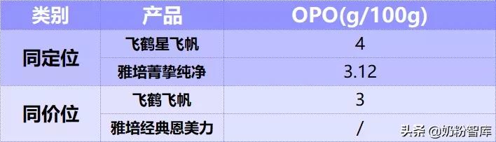 飞鹤奶粉评测最好的是哪个系列,飞鹤贝因美奶粉评测