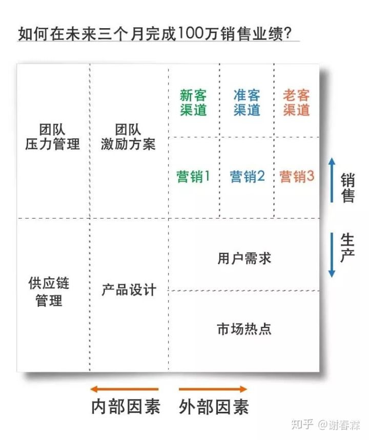 怎样思考问题才有深度,思考问题的广度和深度