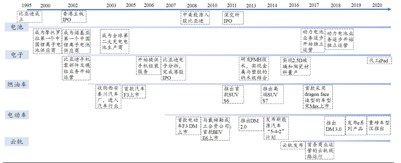 了解新能源汽车视频,了解新能源汽车品牌