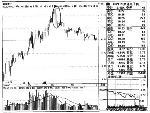 股市十大恶庄,股市庄家做庄新手法揭秘