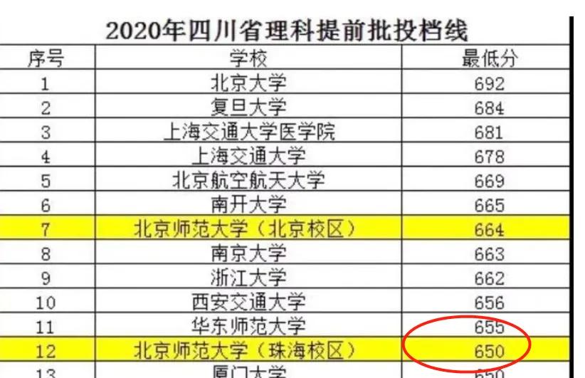 北师大珠海校区是民办还是公办,华南师范大学和北师大珠海校区