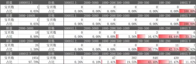 市场洞察淘宝查看类目排名,市场调研淘宝