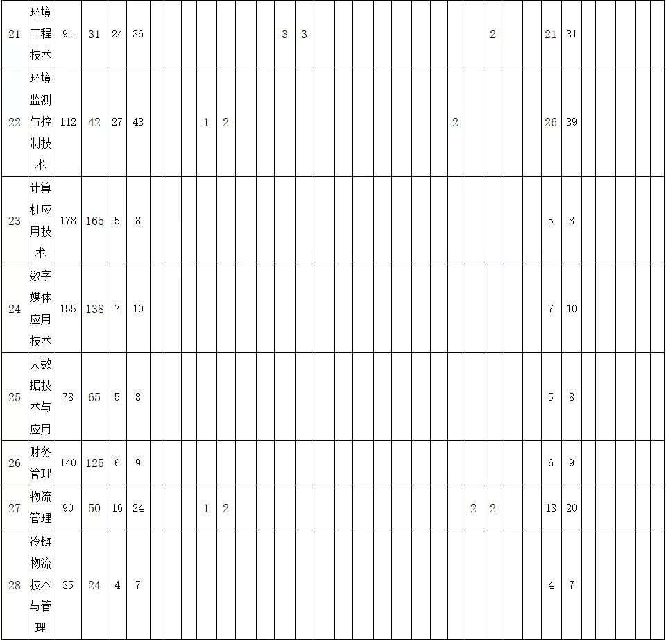 四川一大学被称为高校版“水上威尼斯”，坐落于千古奇迹都江堰
