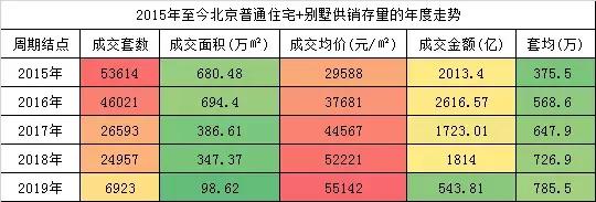 北京5-6环房价新房,北京5环房价5万一平