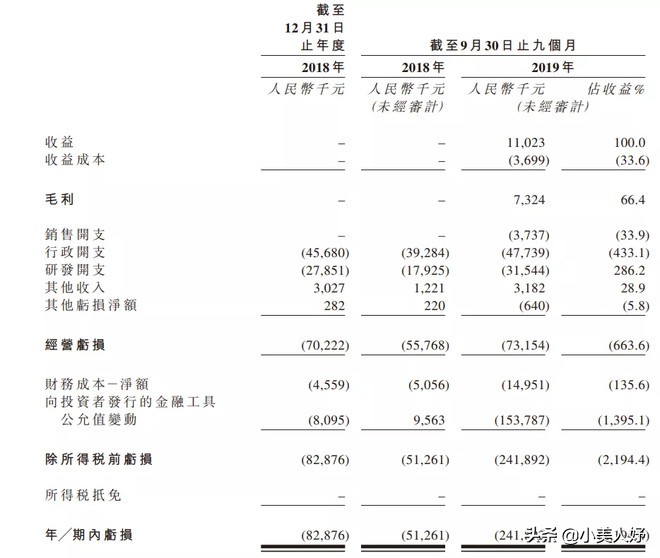 沛嘉医疗和开拓药业的区别,沛嘉医疗前景如何