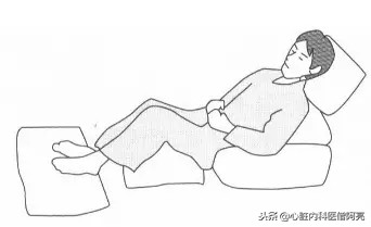 支架后病人还能活多久,支架手术后恢复锻炼分几级