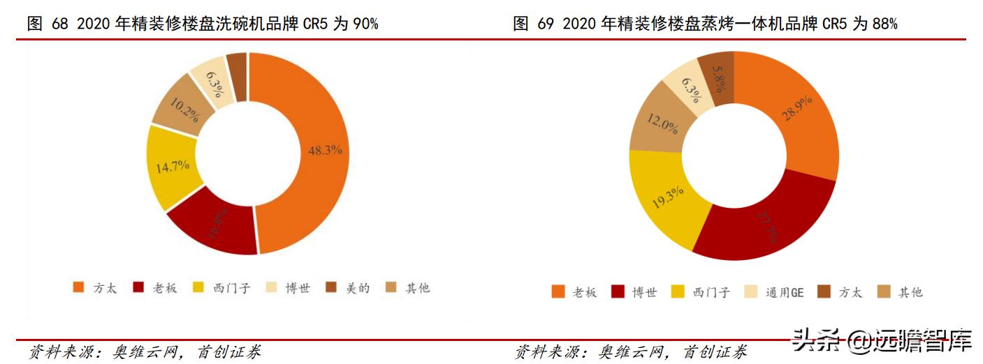 油烟机品牌崛起,老板油烟机的简史