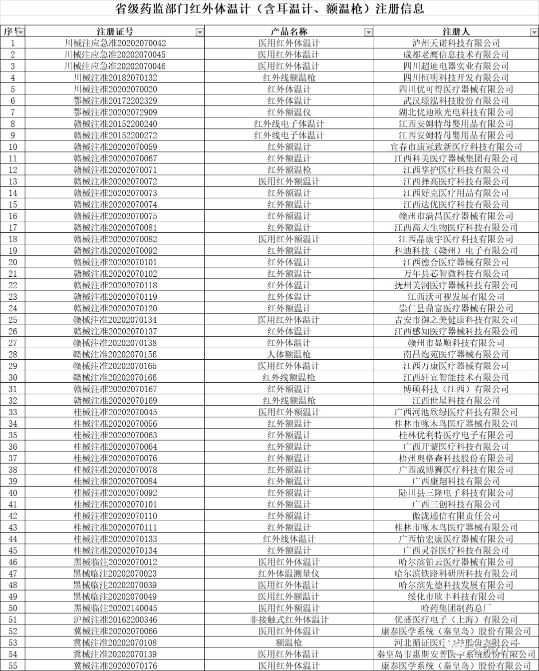 外贸出口红外线体温计资质齐全,fda认证红外线体温计