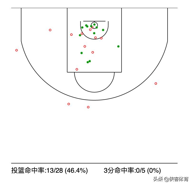 白昊天参加乔丹经典赛事,白昊天青年队