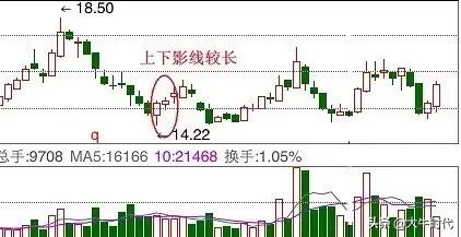 怎么短线炒股赚钱,炒股短线操作技巧1-3天赚钱