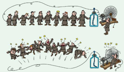 闲话量子‖“诗人”麦克斯韦写了一首优美的诗：电=磁=光