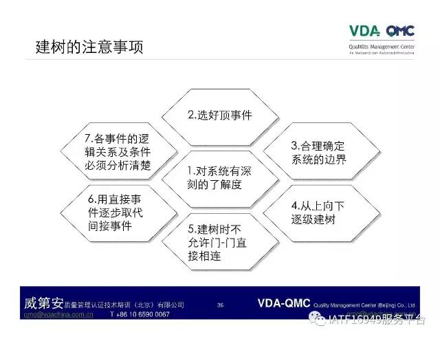 ppt怎么将故障树排版成想要的,故障树案例分析视频