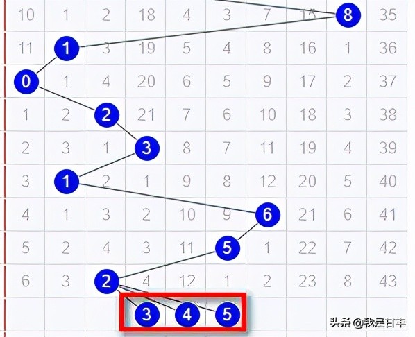 福彩3d第21307期专家定位预测,福彩3d23210期精准分析预测