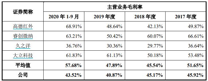 富吉瑞有没有退市风险,富吉瑞公司近五年营运能力分析