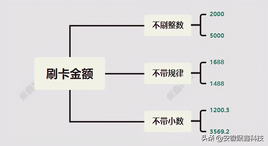 信用卡怎么养效果最好,信用卡养好卡的方法