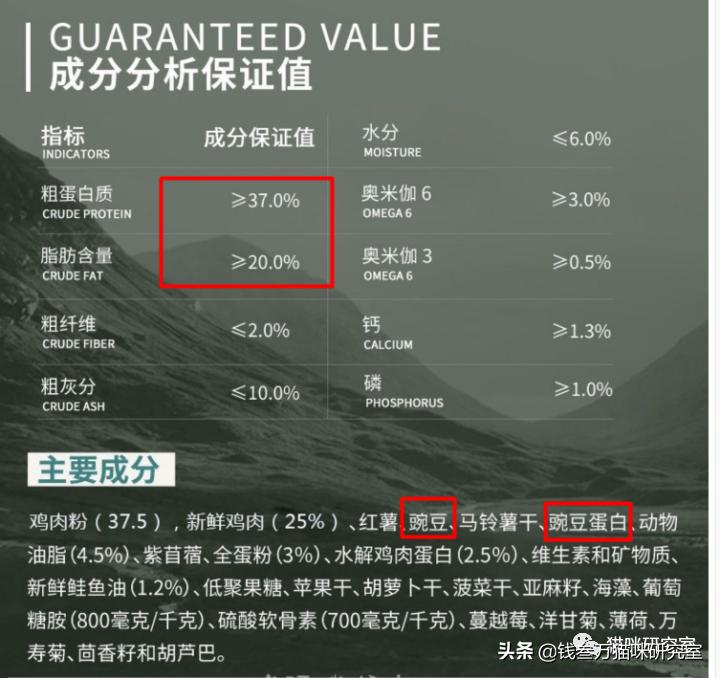 原之选猫粮评测,原本猫粮是国产还是进口