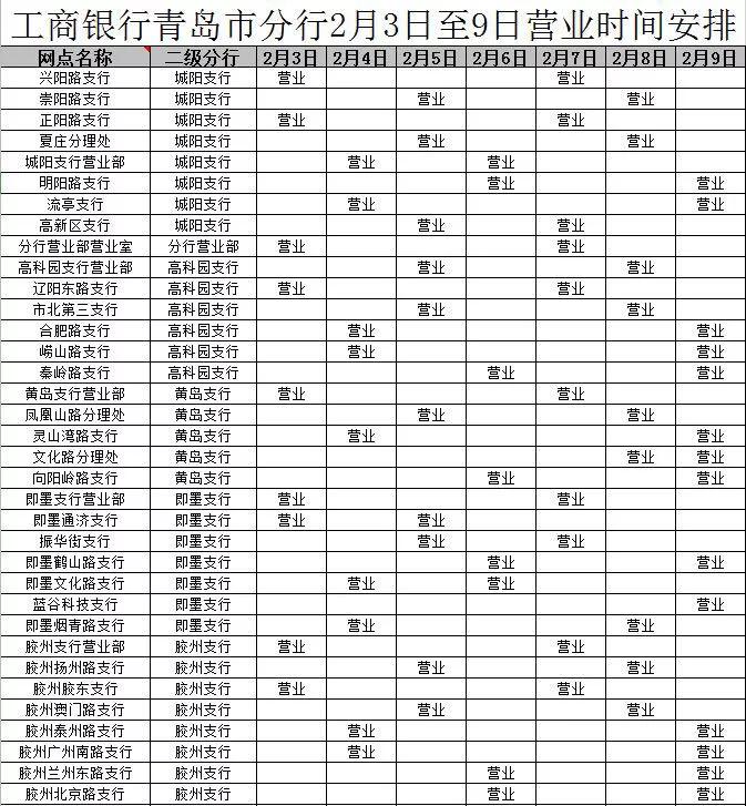 青岛银行各网点营业时间,青岛各家银行年后开门时间