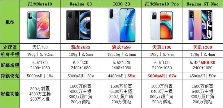 2021年1000以下性价比最高的手机,2021年5g手机推荐性价比高千元机