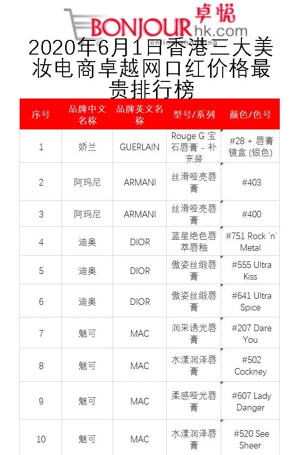 精华口红推荐平价品牌 (时尚美妆口红排行榜)