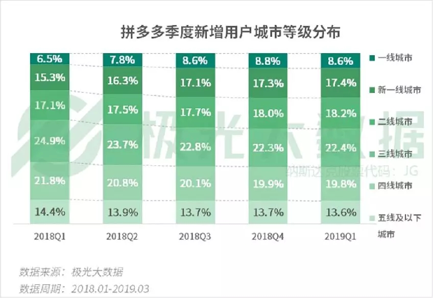 阿里双十一有多难抢购,阿里双十一销售额降低