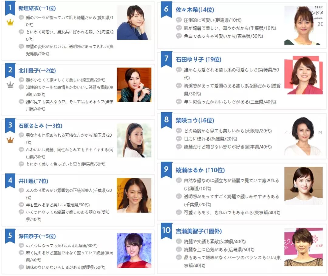 日本52岁美女夺选美大赛冠军,日本52岁妈妈选美冠军