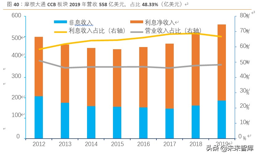 摩根大通银行战略体系,摩根大通银行案例分析