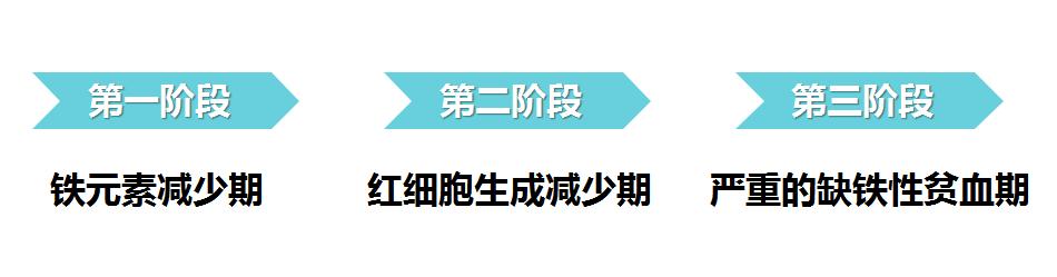 红细胞偏低吃什么药补得快,红细胞总数低如何食补