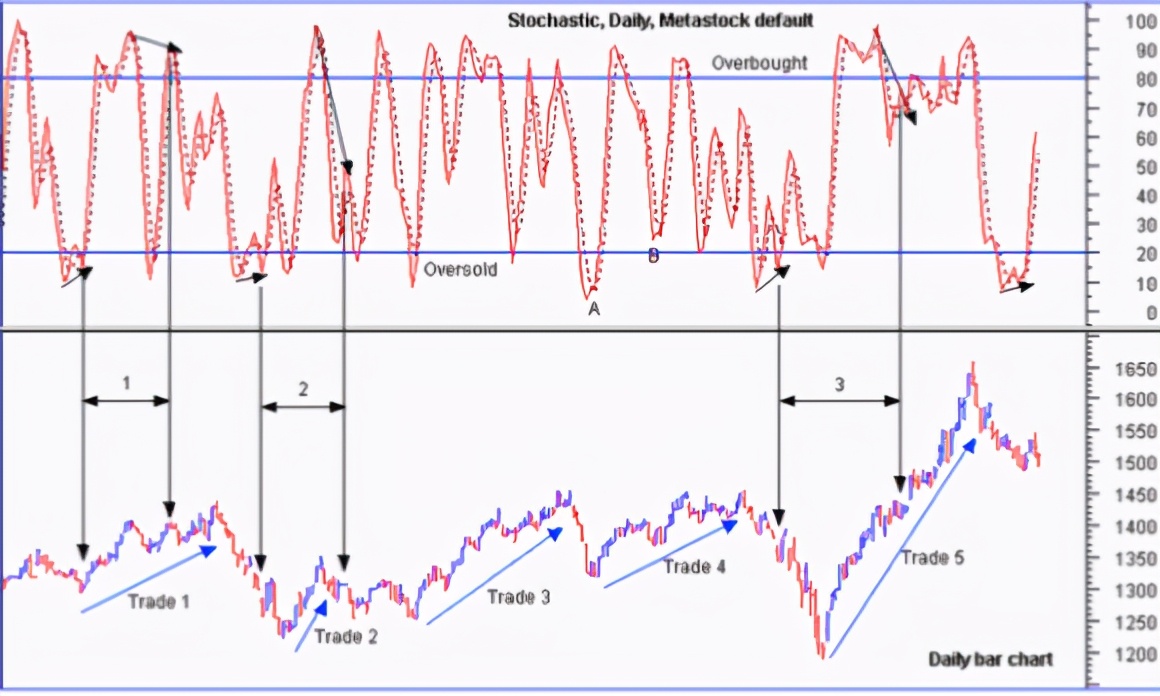 顾比均线60分钟精准使用方法,技术分析炒股