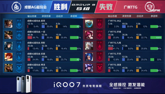 王者荣耀kpl总决赛AG选手,2021王者荣耀kpl半决赛成都ag