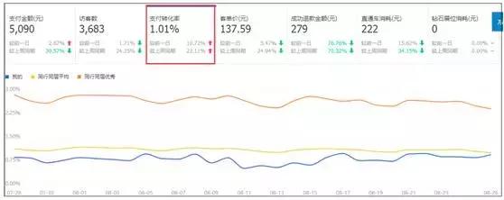 流量低怎么办教你一招,流量下降的解决方法