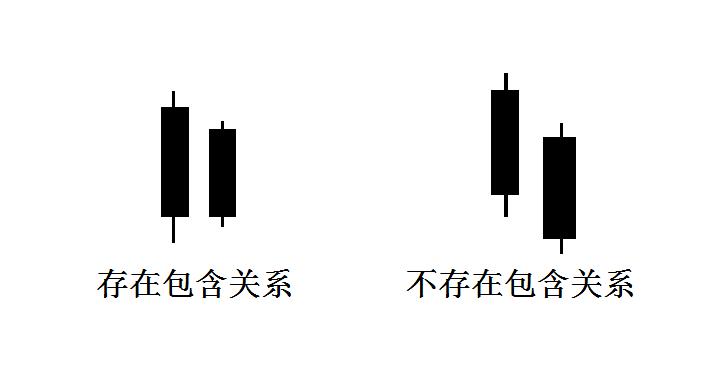 k线顶底分型指标公式源码,日线图顶底分型必须有几根k线